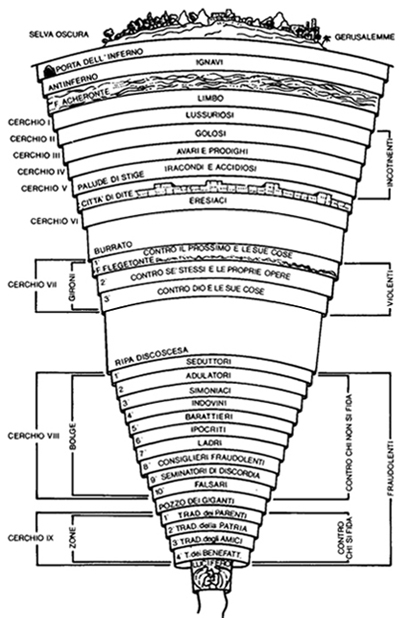 Inferno (Divina Commedia) - Wikipedia